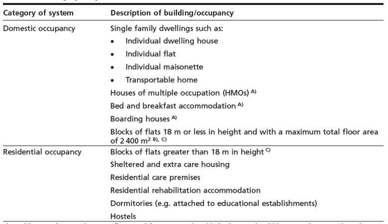 Water mist fire suppression system BS 8458:2015