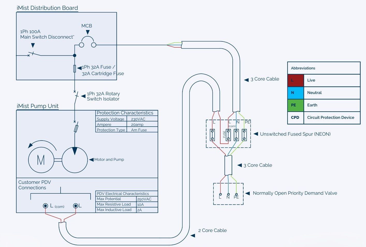 PDV schematic