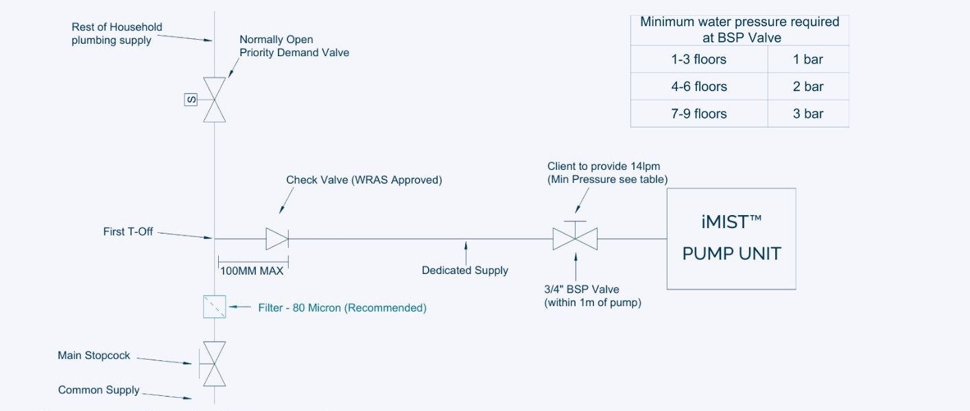 plumbing schematic